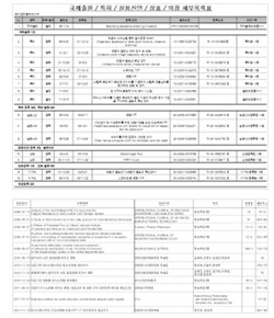 특허 등 지적재산권 및 논문 목록